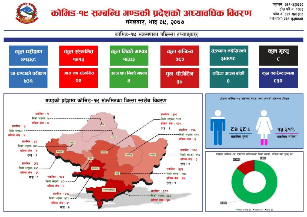 Gandaki aaja bhadau 8