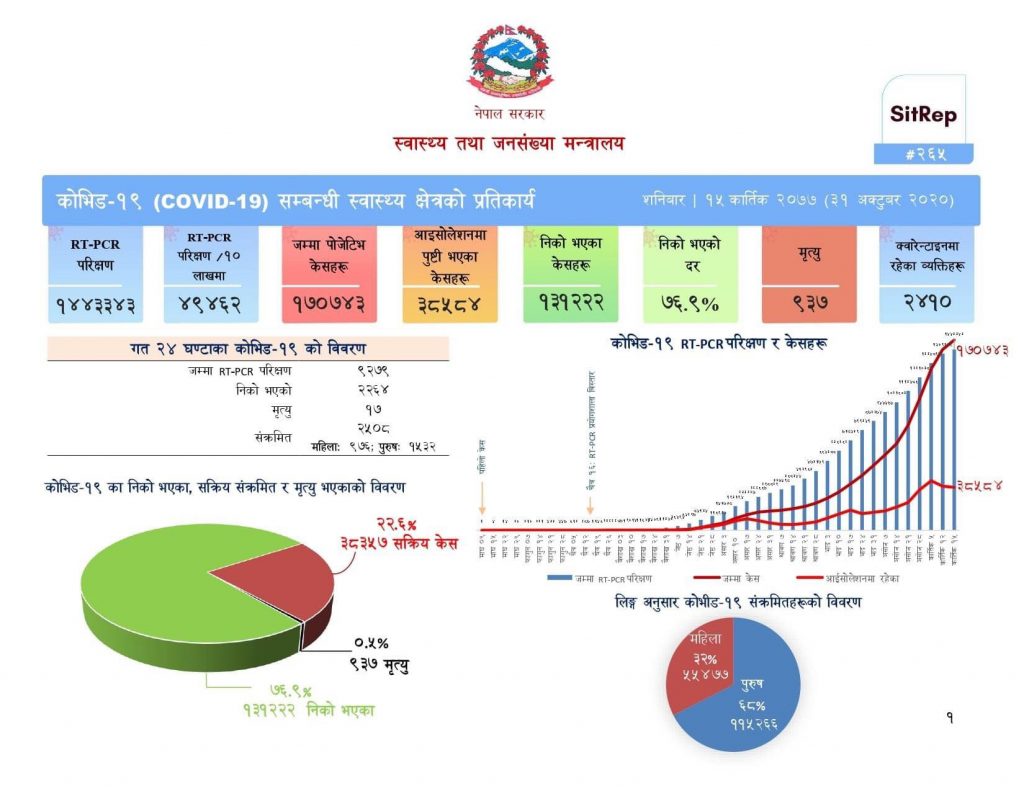 123414540_397698834607606_1296303429162790491_n