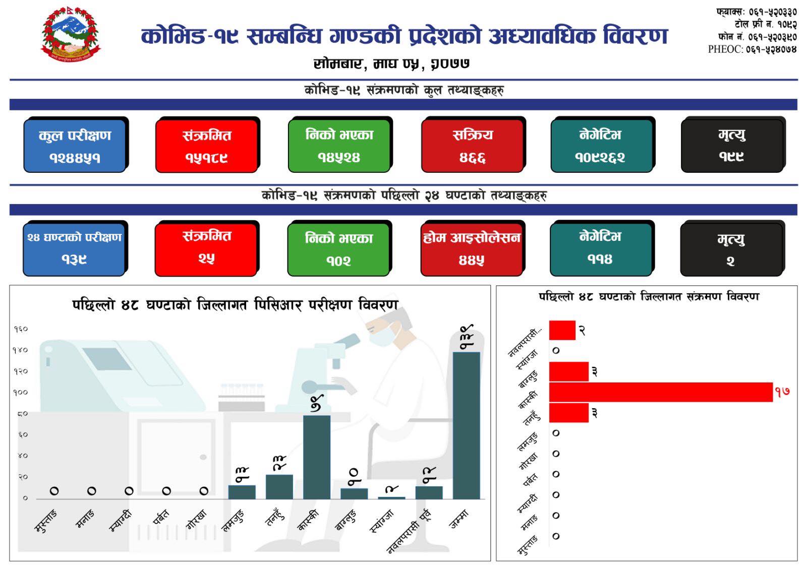 139477086_408159430469570_8897892942097061955_n