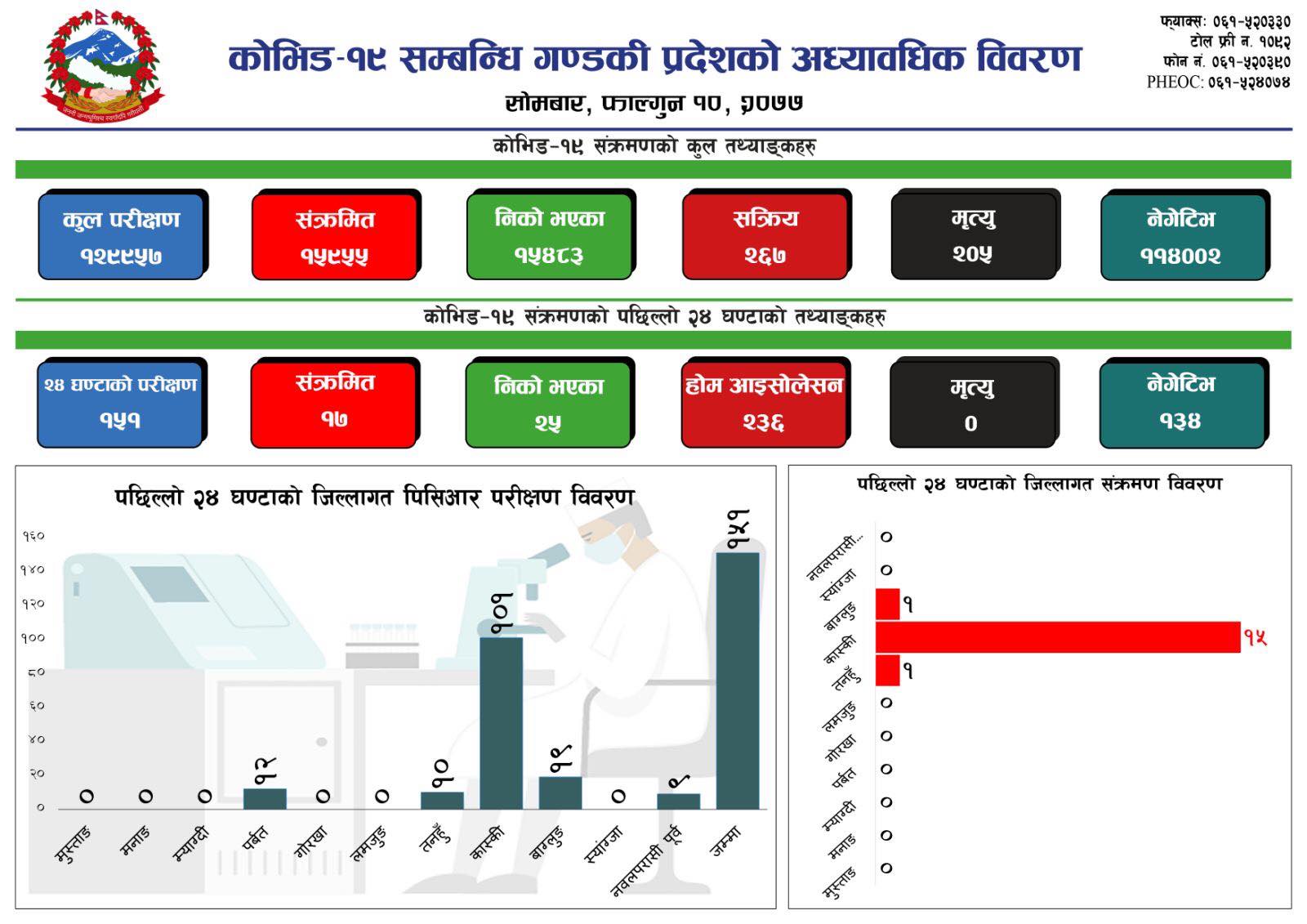 152032348_294515642005860_8071035013590700217_n