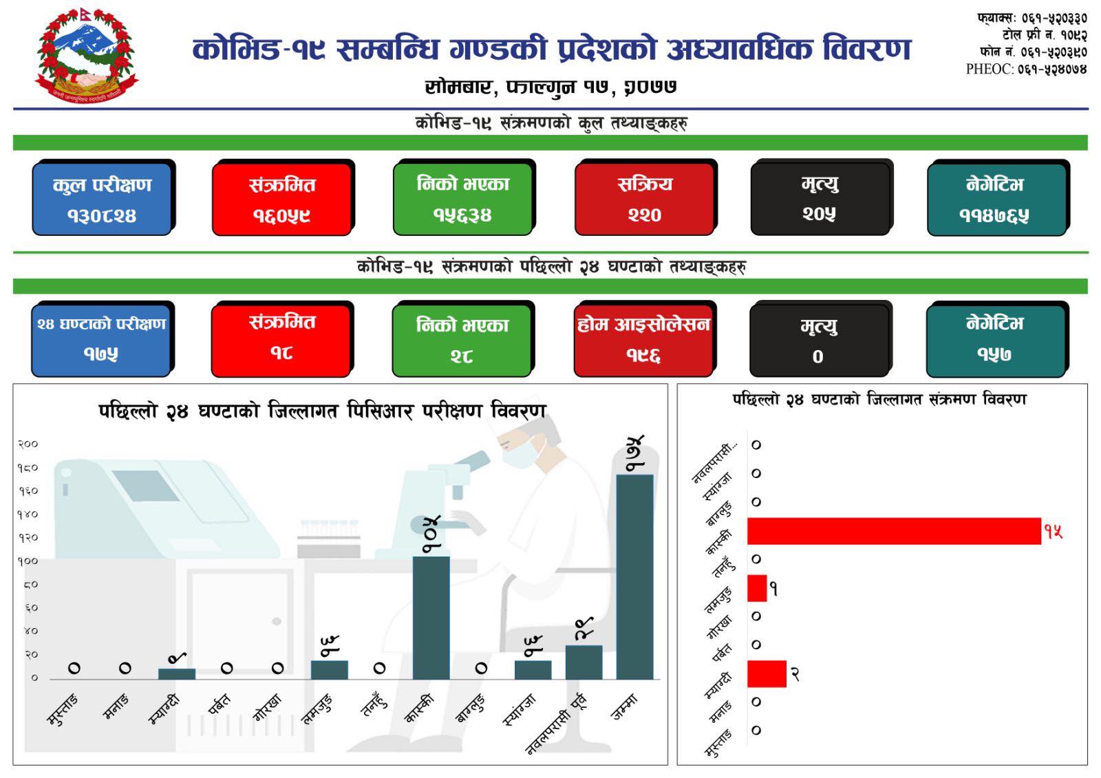 149801081_3899227406806761_1653815480536924368_n
