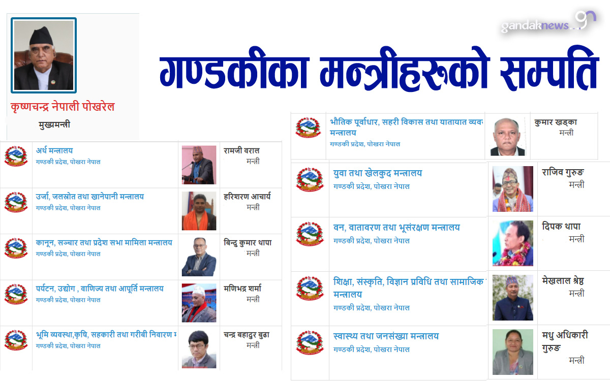 Gandaki Mantri Sampati