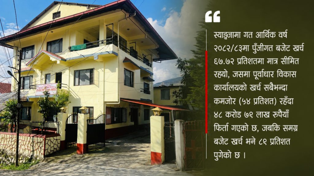 Capital budget expenditure in Syangja limited to 68 pct